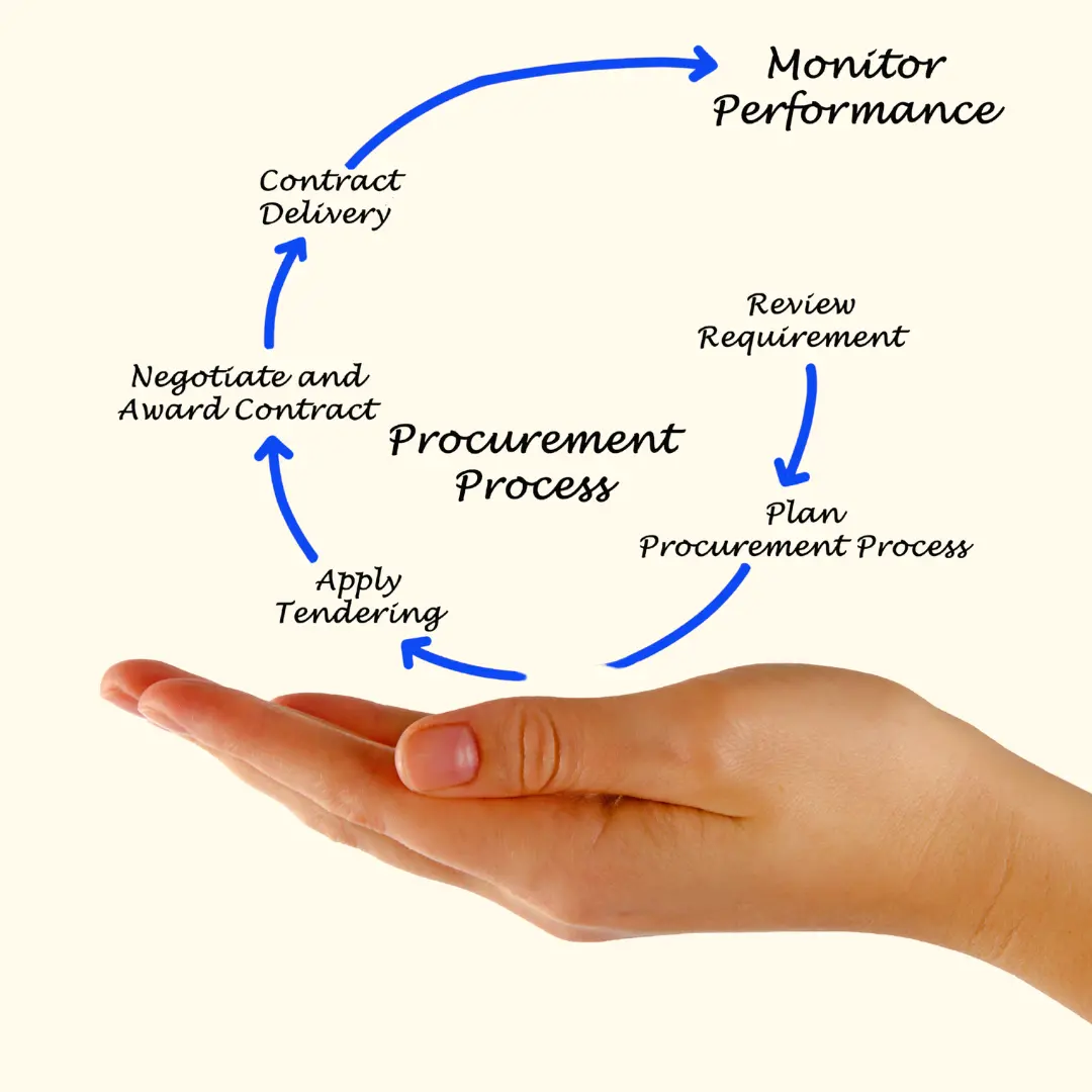 Five-step process diagram for including sustainable workwear in tenders and supplier contracts.